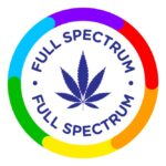 Cannabis-Full-Spectrum